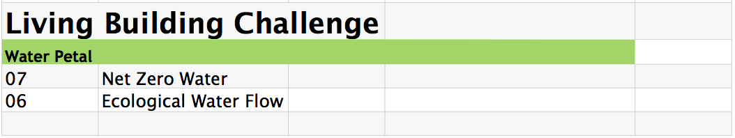 Comparing water in green building rating systems Living Building Challenge
